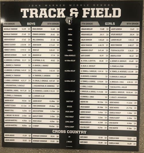 CC & Track Record Board